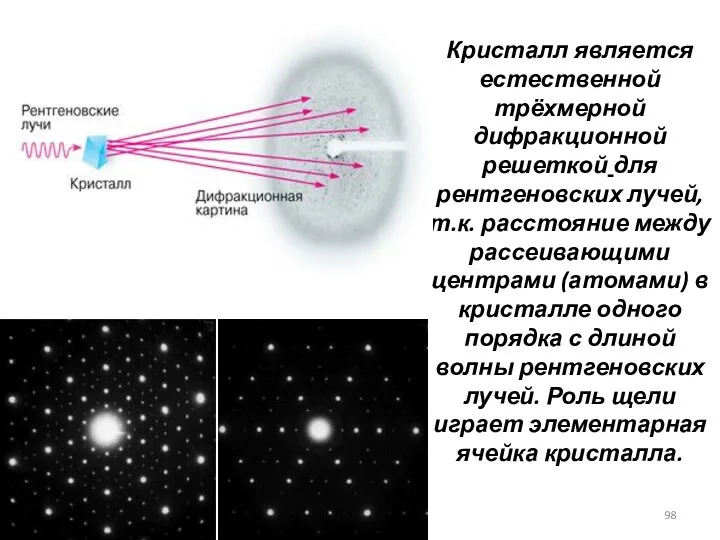 Кристалл является естественной трёхмерной дифракционной решеткой для рентгеновских лучей, т.к.