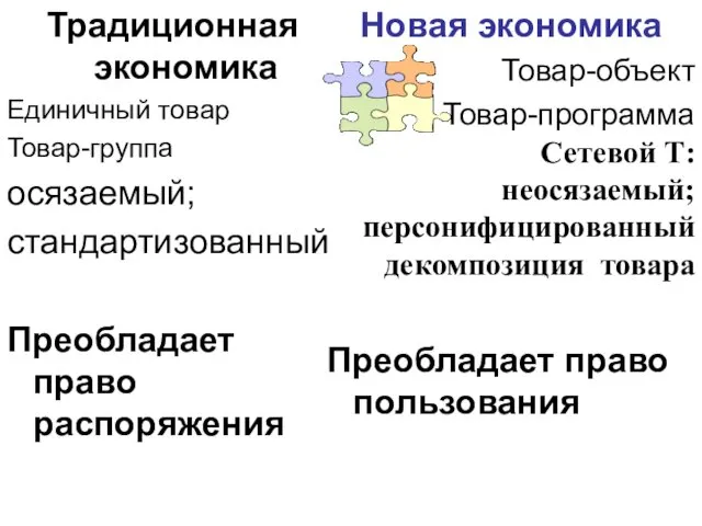 Традиционная экономика Единичный товар Товар-группа осязаемый; стандартизованный Преобладает право распоряжения