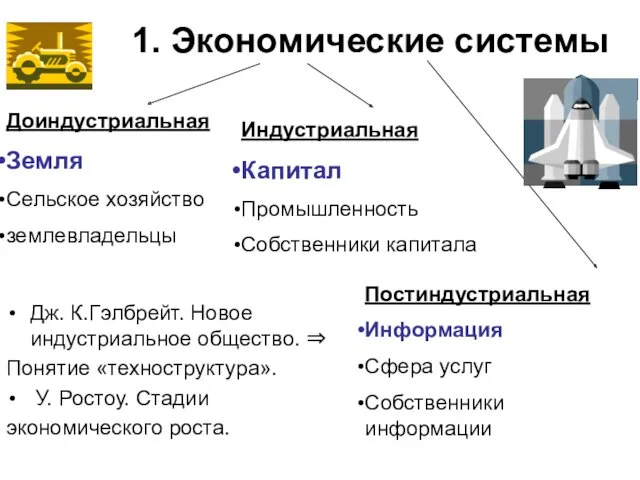 1. Экономические системы Доиндустриальная Земля Сельское хозяйство землевладельцы Постиндустриальная Информация