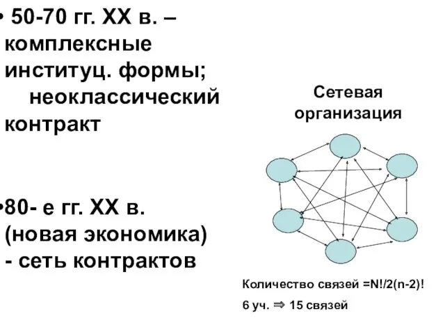 50-70 гг. ХХ в. – комплексные институц. формы; неоклассический контракт