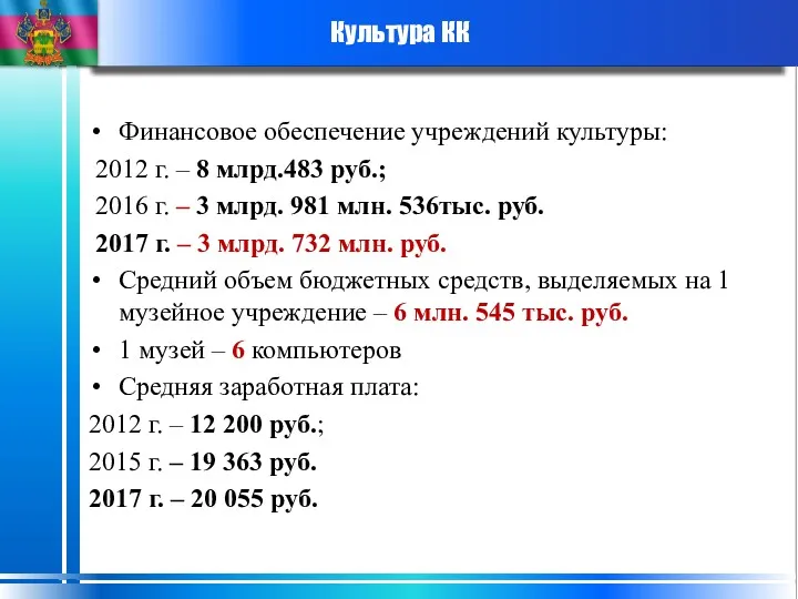 Культура КК Финансовое обеспечение учреждений культуры: 2012 г. – 8 млрд.483 руб.; 2016