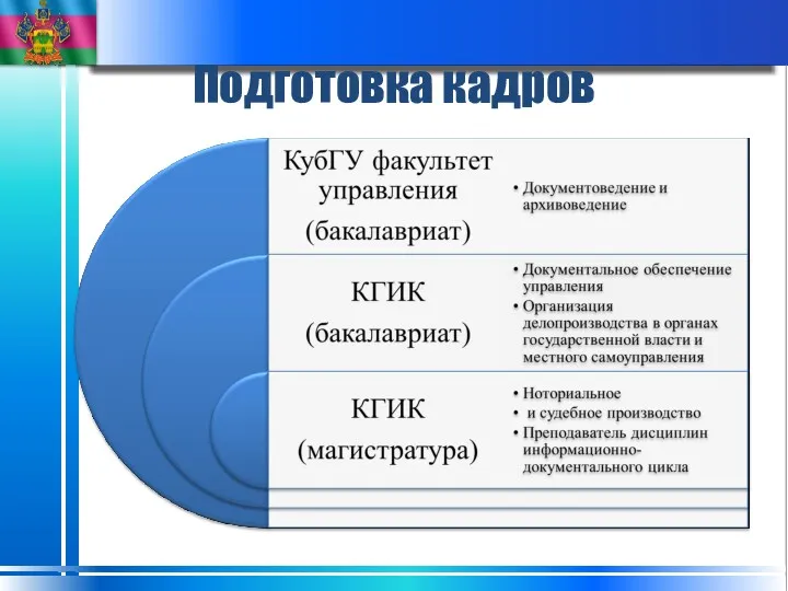 Подготовка кадров