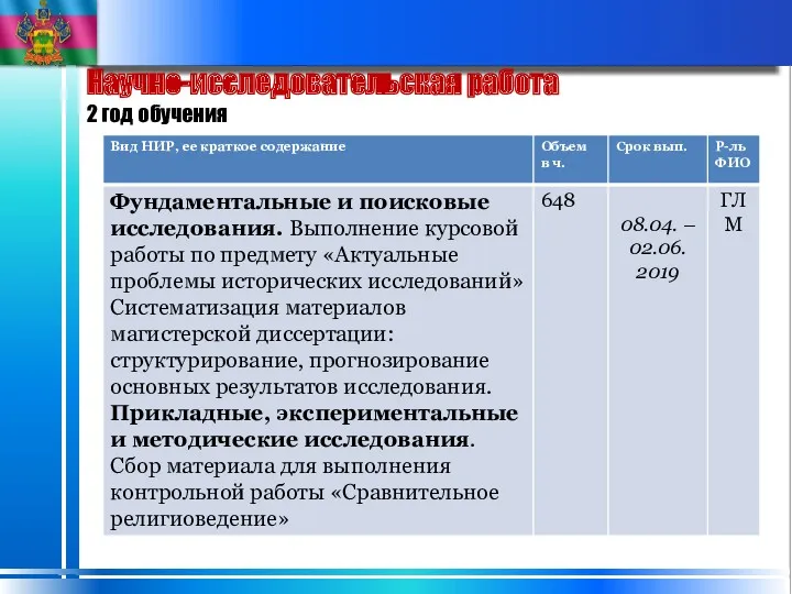 Научно-исследовательская работа 2 год обучения