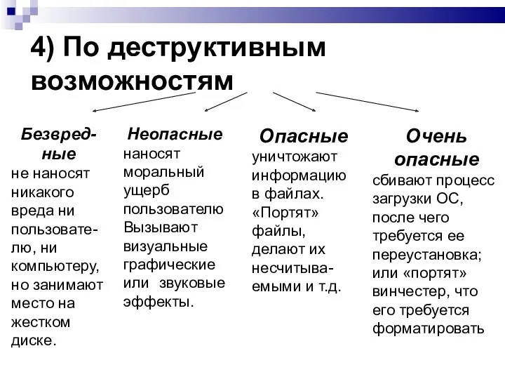 4) По деструктивным возможностям