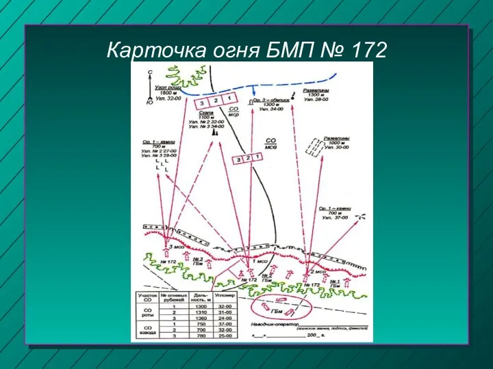 Карточка огня БМП № 172