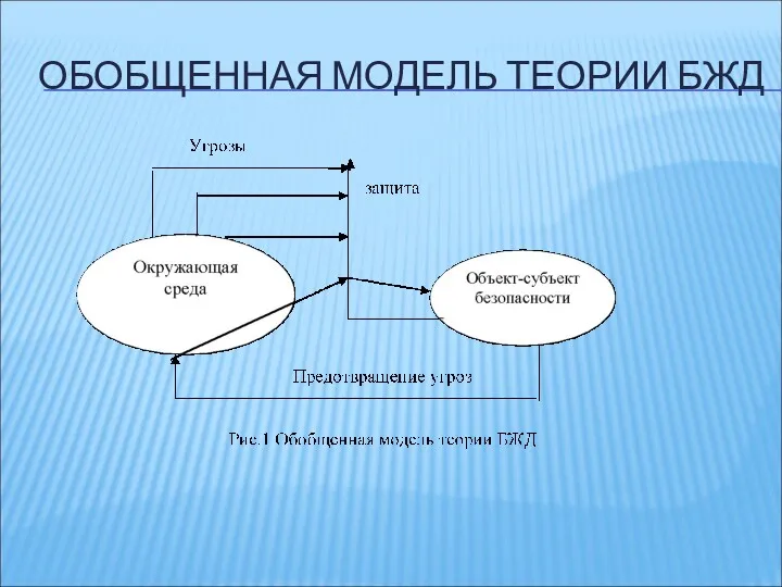 ОБОБЩЕННАЯ МОДЕЛЬ ТЕОРИИ БЖД