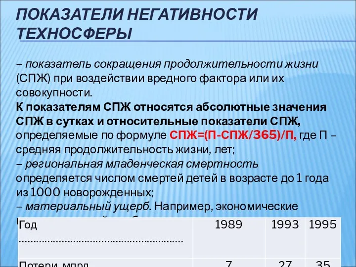 ПОКАЗАТЕЛИ НЕГАТИВНОСТИ ТЕХНОСФЕРЫ – показатель сокращения продолжительности жизни (СПЖ) при