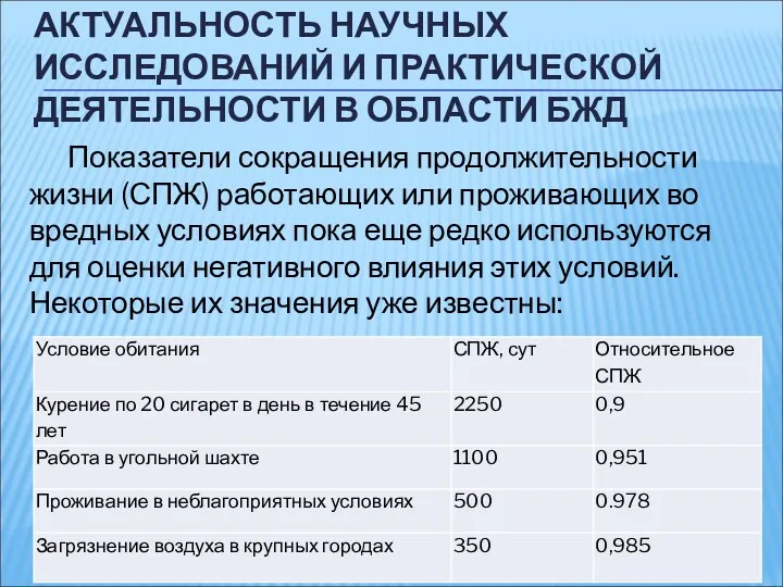 АКТУАЛЬНОСТЬ НАУЧНЫХ ИССЛЕДОВАНИЙ И ПРАКТИЧЕСКОЙ ДЕЯТЕЛЬНОСТИ В ОБЛАСТИ БЖД Показатели