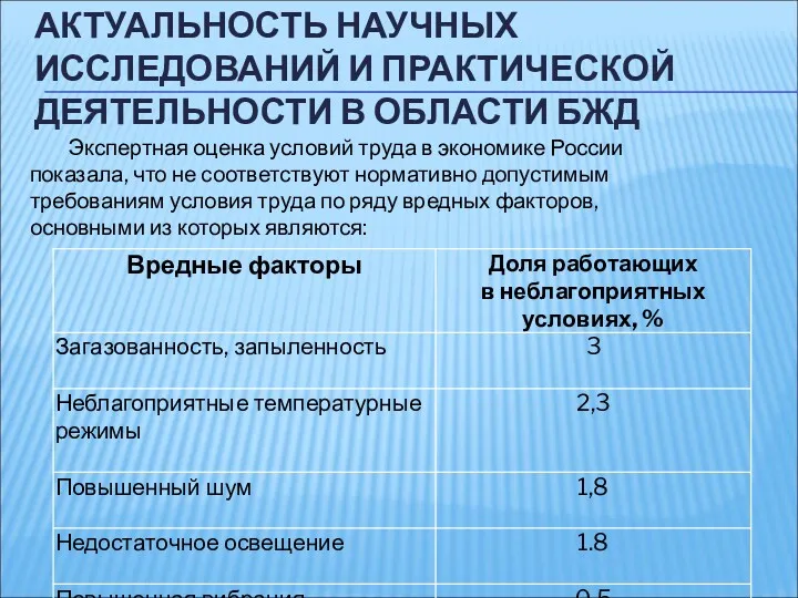 АКТУАЛЬНОСТЬ НАУЧНЫХ ИССЛЕДОВАНИЙ И ПРАКТИЧЕСКОЙ ДЕЯТЕЛЬНОСТИ В ОБЛАСТИ БЖД Экспертная