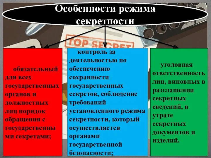 Особенности режима секретности обязательный для всех государственных органов и должностных