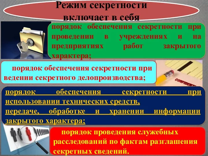 Режим секретности включает в себя порядок обеспечения секретности при проведении