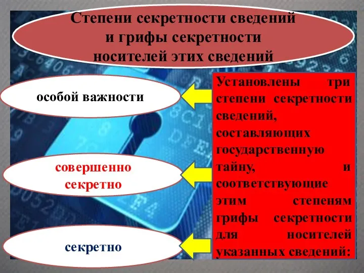 Степени секретности сведений и грифы секретности носителей этих сведений Установлены