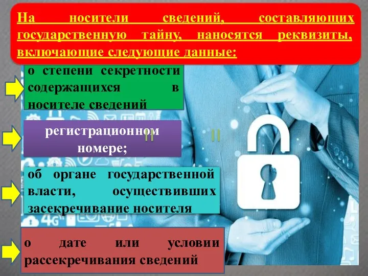 регистрационном номере; о дате или условии рассекречивания сведений об органе