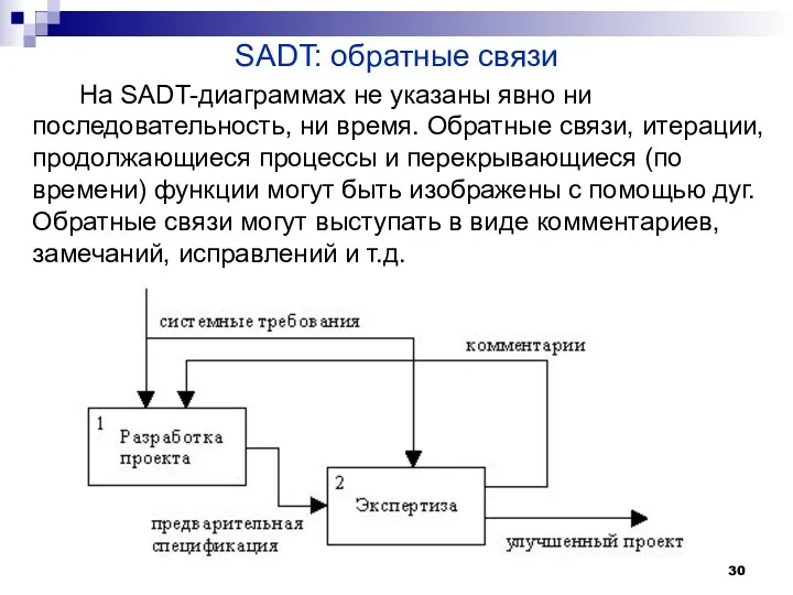 SADT: обратные связи На SADT-диаграммах не указаны явно ни последовательность,