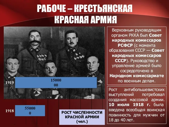 РАБОЧЕ – КРЕСТЬЯНСКАЯ КРАСНАЯ АРМИЯ Верховным руководящим органом РККА был