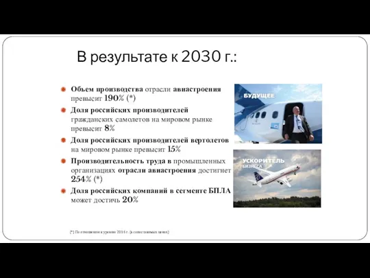 В результате к 2030 г.: Объем производства отрасли авиастроения превысит 190% (*) Доля