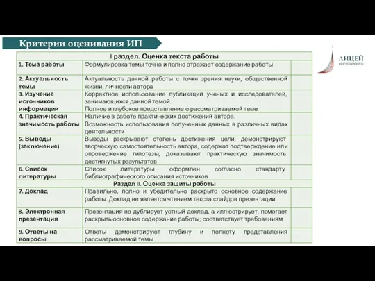 Деятельность Профессорского клуба Критерии оценивания ИП