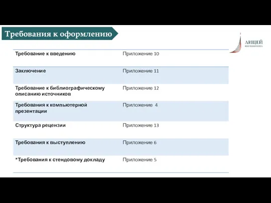 Деятельность Профессорского клуба Требования к оформлению