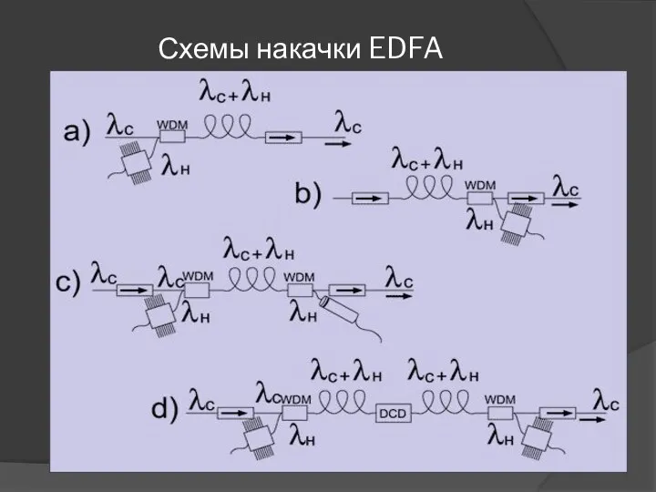 Схемы накачки EDFA