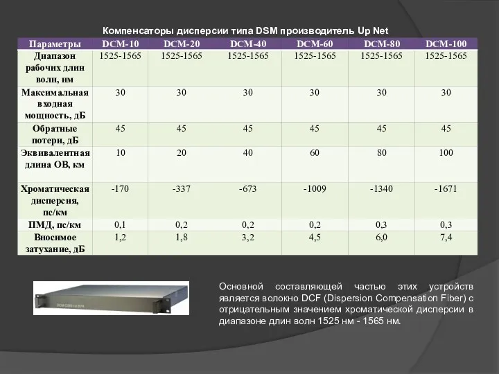 Компенсаторы дисперсии типа DSM производитель Up Net Основной составляющей частью