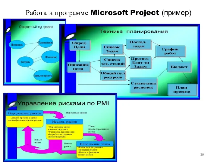 Работа в программе Microsoft Project (пример)