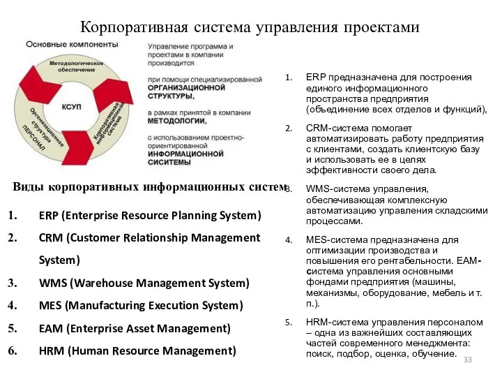 Корпоративная система управления проектами Виды корпоративных информационных систем ERP (Enterprise