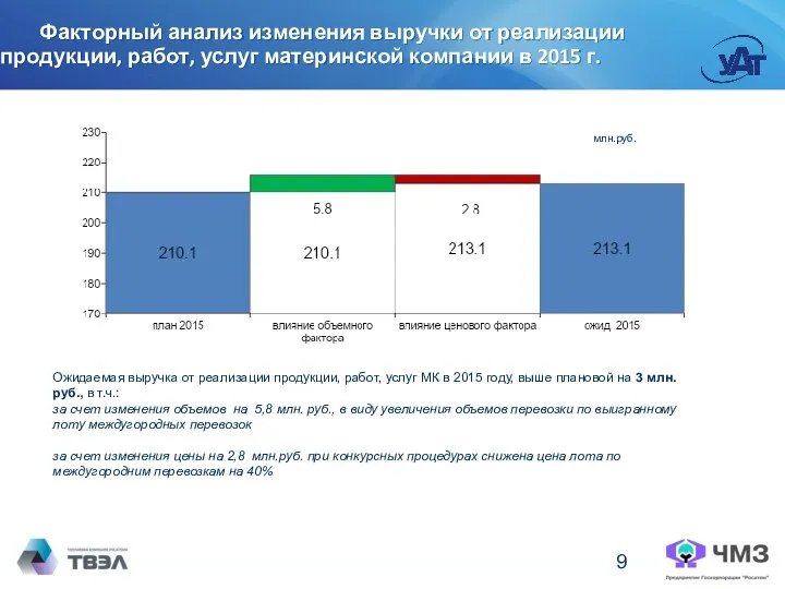 Факторный анализ изменения выручки от реализации продукции, работ, услуг материнской