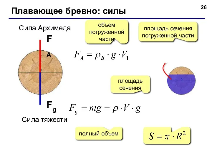 Плавающее бревно: силы Сила тяжести Сила Архимеда FA Fg объем