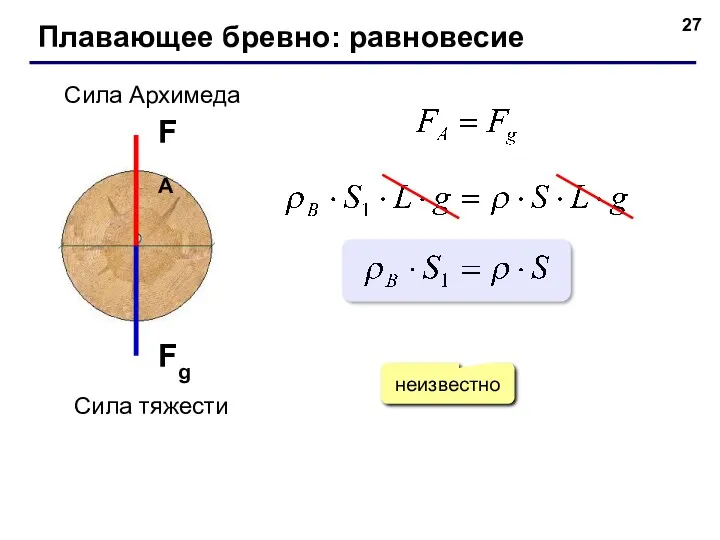 Плавающее бревно: равновесие Сила тяжести Сила Архимеда FA Fg неизвестно