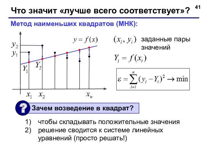 Что значит «лучше всего соответствует»? заданные пары значений Метод наименьших