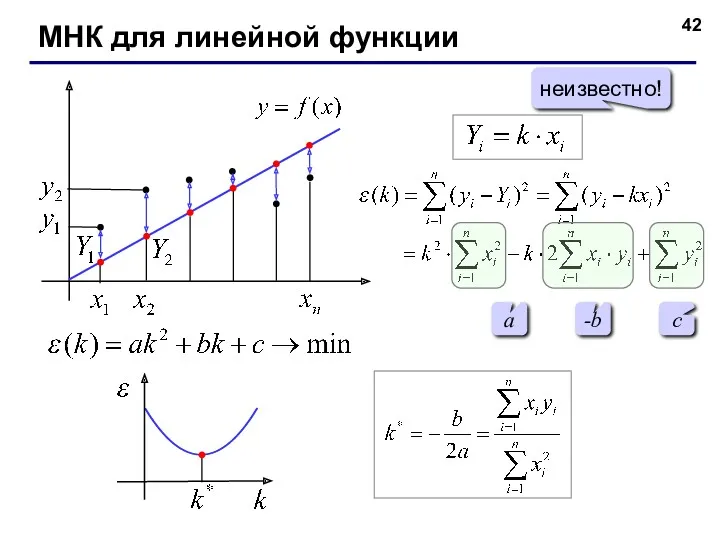 МНК для линейной функции неизвестно! a -b c