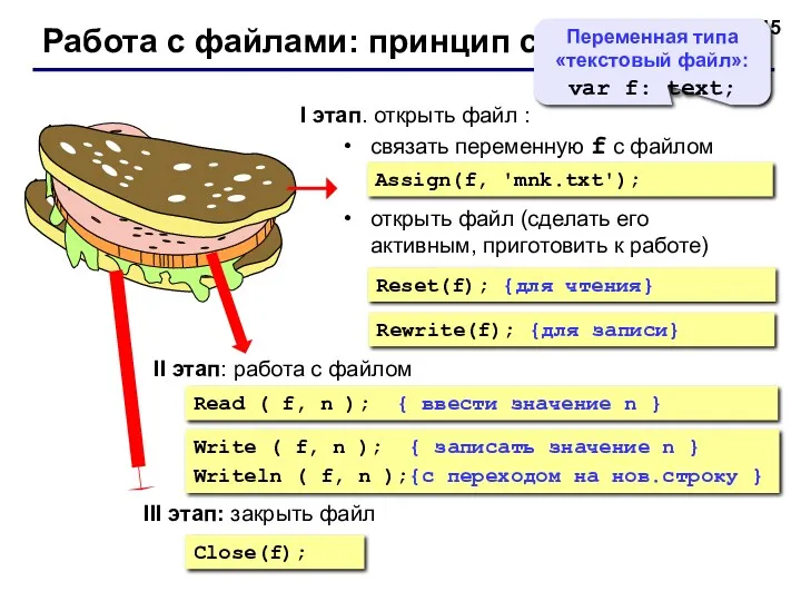 Работа с файлами: принцип сэндвича I этап. открыть файл :