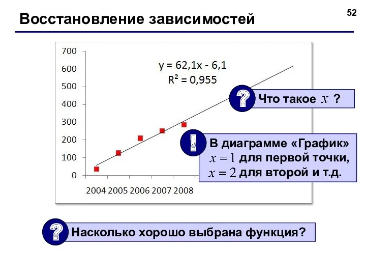 Восстановление зависимостей