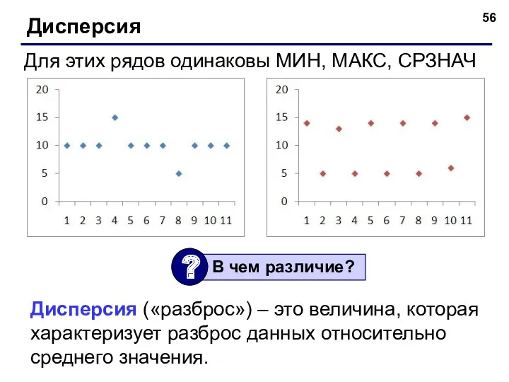 Дисперсия Для этих рядов одинаковы МИН, МАКС, СРЗНАЧ Дисперсия («разброс»)