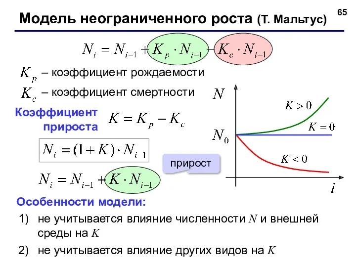 – коэффициент рождаемости – коэффициент смертности Особенности модели: не учитывается