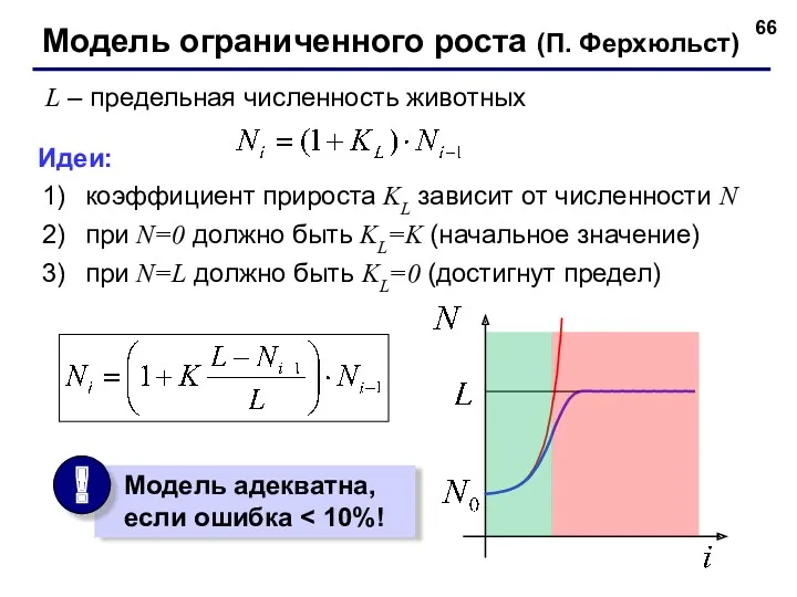 Модель ограниченного роста (П. Ферхюльст) L – предельная численность животных