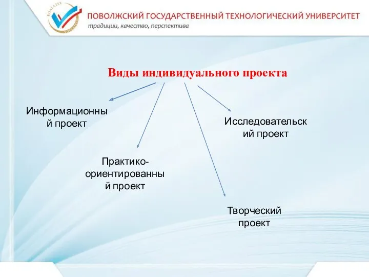 Виды индивидуального проекта Информационный проект Исследовательский проект Практико-ориентированный проект Творческий проект