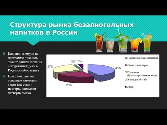 Структура рынка безалкогольных напитков в России Как видим, смузи на