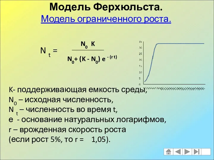 Модель Ферхюльста. Модель ограниченного роста. N t = K- поддерживающая