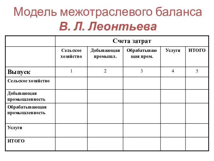 Модель межотраслевого баланса В. Л. Леонтьева