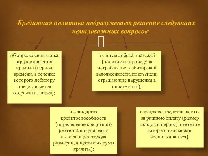 Кредитная политика подразумевает решение следующих немаловажных вопросов: об определении срока