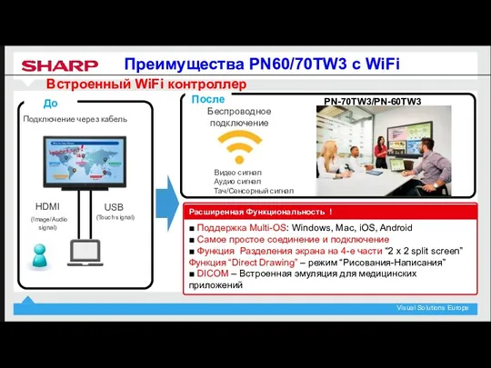 PN-70TW3/PN-60TW3 ■ Поддержка Multi-OS: Windows, Mac, iOS, Android ■ Самое