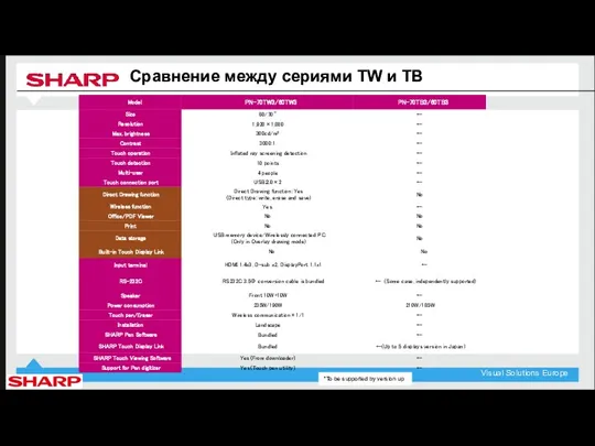 *To be supported by version up Сравнение между сериями TW и ТB