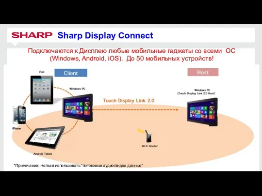 Sharp Display Connect Подключаются к Дисплею любые мобильные гаджеты со