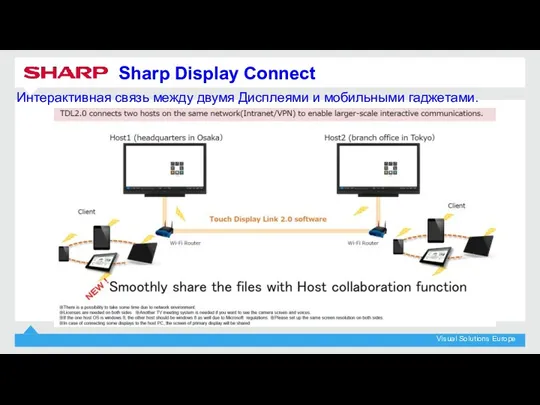 Sharp Display Connect Интерактивная связь между двумя Дисплеями и мобильными гаджетами.