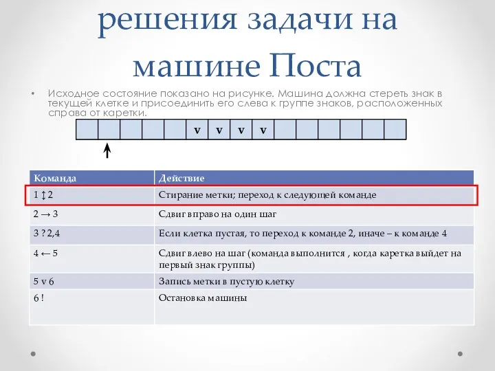 Пример программы решения задачи на машине Поста Исходное состояние показано