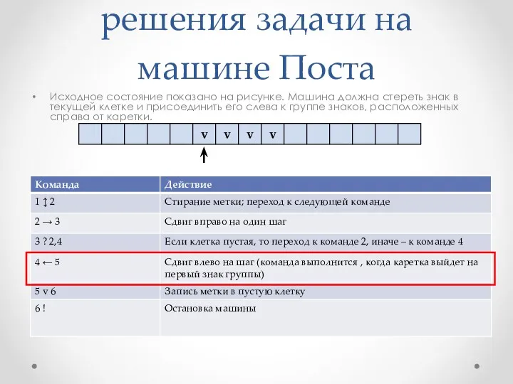 Пример программы решения задачи на машине Поста Исходное состояние показано