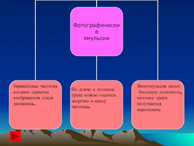 Заряжённые частицы создают скрытые изображения следа движения. По длине и