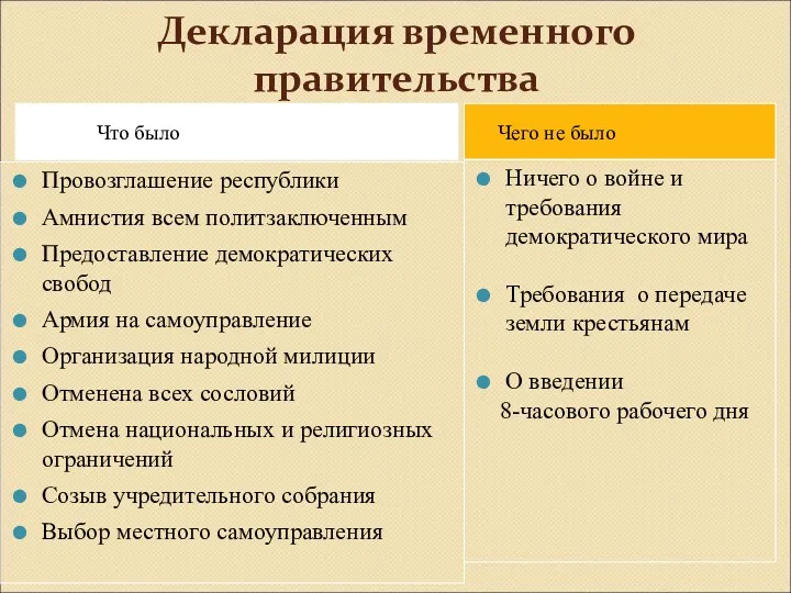 Декларация временного правительства Что было Чего не было Провозглашение республики