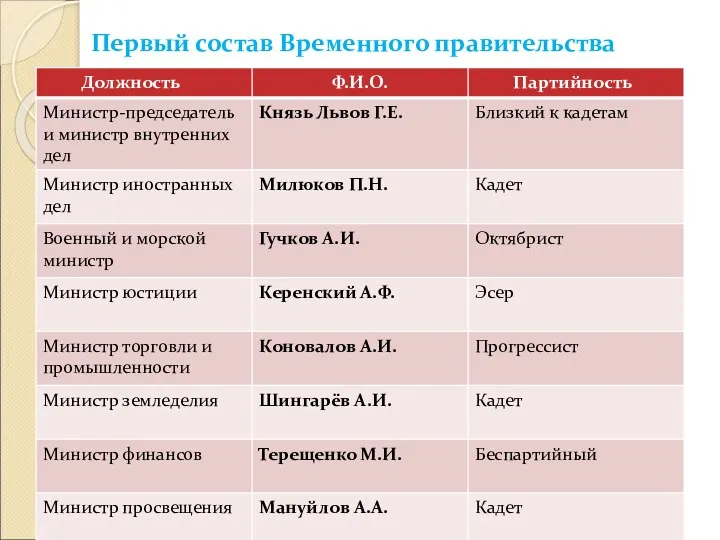 Первый состав Временного правительства